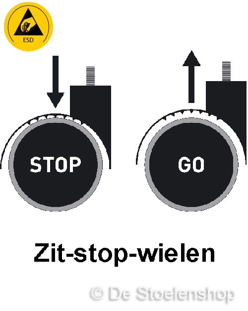 Set Zit-Stop Wielen Bimos ESD