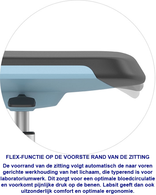 Bimos ESD Labsit 4 met zit-stop wielen en voetenring