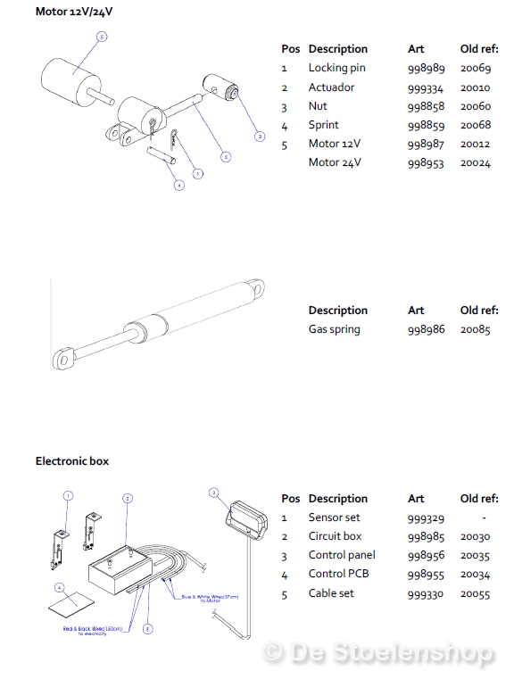 Plastic nut voor Wipomatic